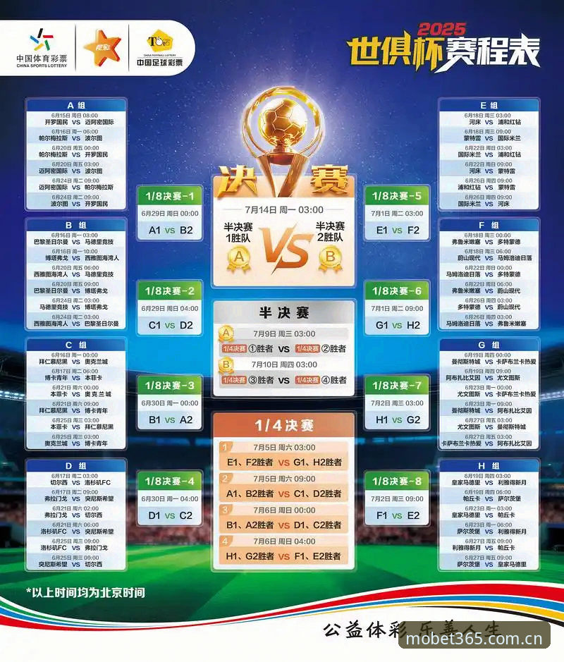 2026世界杯与2030扩军规划——bet365体育赛事洞察与操作教程